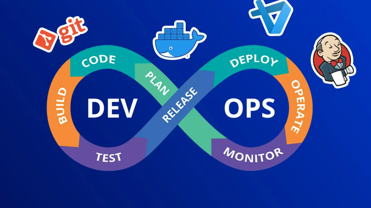 DevOps Certification Roadmap for Beginners: Skills, Tools & Jobs 1 1