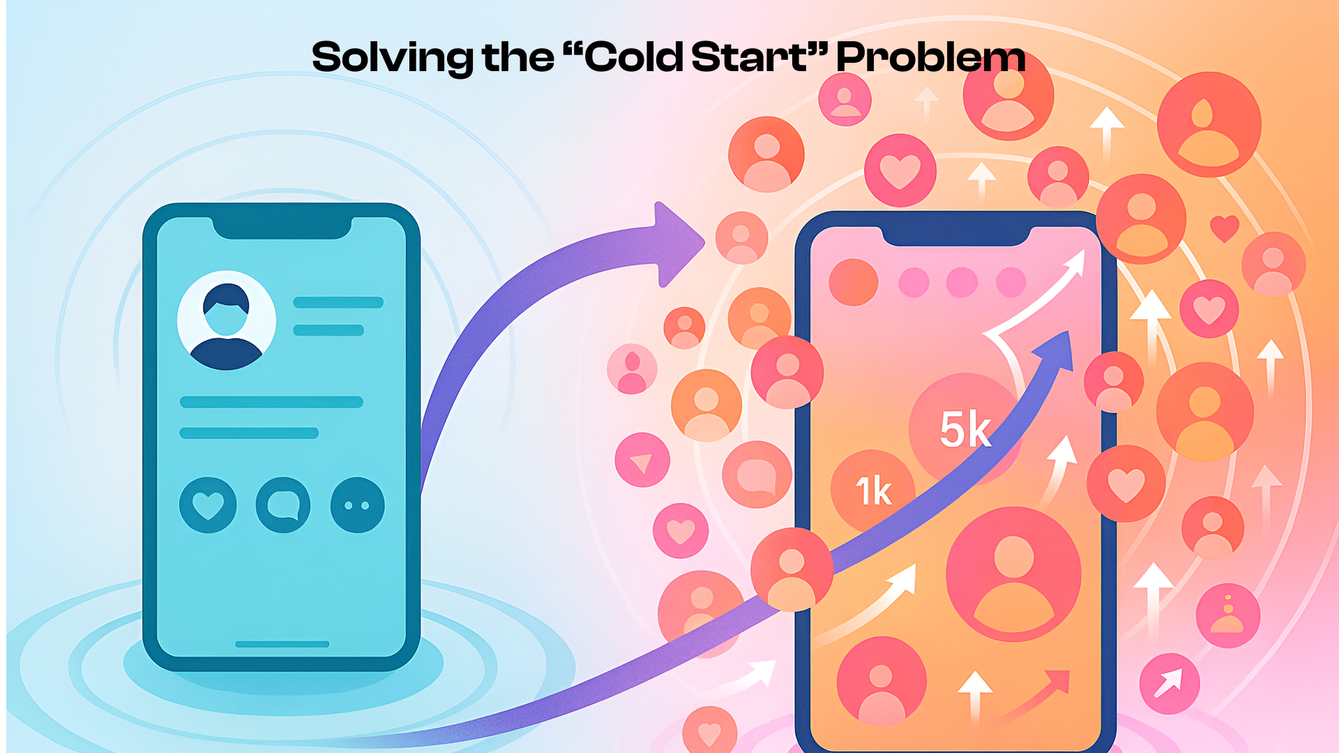 Solving the Cold Start Problem 1