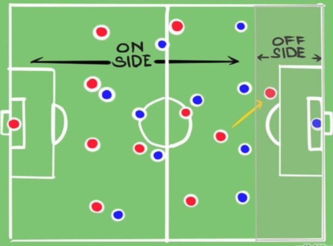 How To Understand Offside Even If You Never Watch Football 1